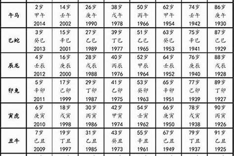 1992屬猴|1992年生肖猴是什么命 1992年属猴命运